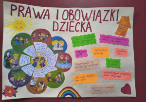 Zdjęcie przedstawia prace plastyczną wykonaną przez dziewczynkę z mamą na temat praw dziecka.